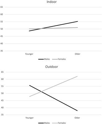 The Rebooting in Sports and Physical Activities After COVID-19 Italian Lockdown: An Exploratory Study